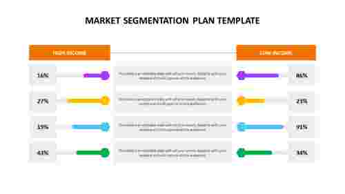 market segmentation plan template